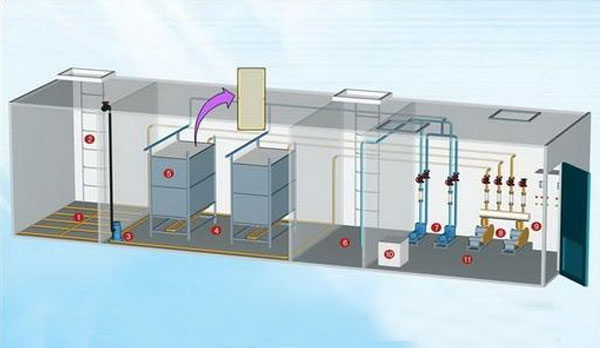 MBR一體化設(shè)備處理的流程和工作原理，你知道嗎